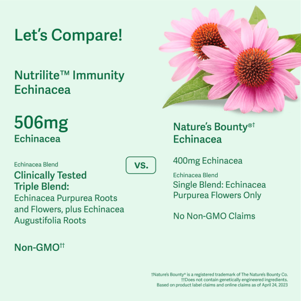Nutrilite™ Immunity Echinacea - Image 2
